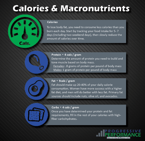 Healthy food for fat loss