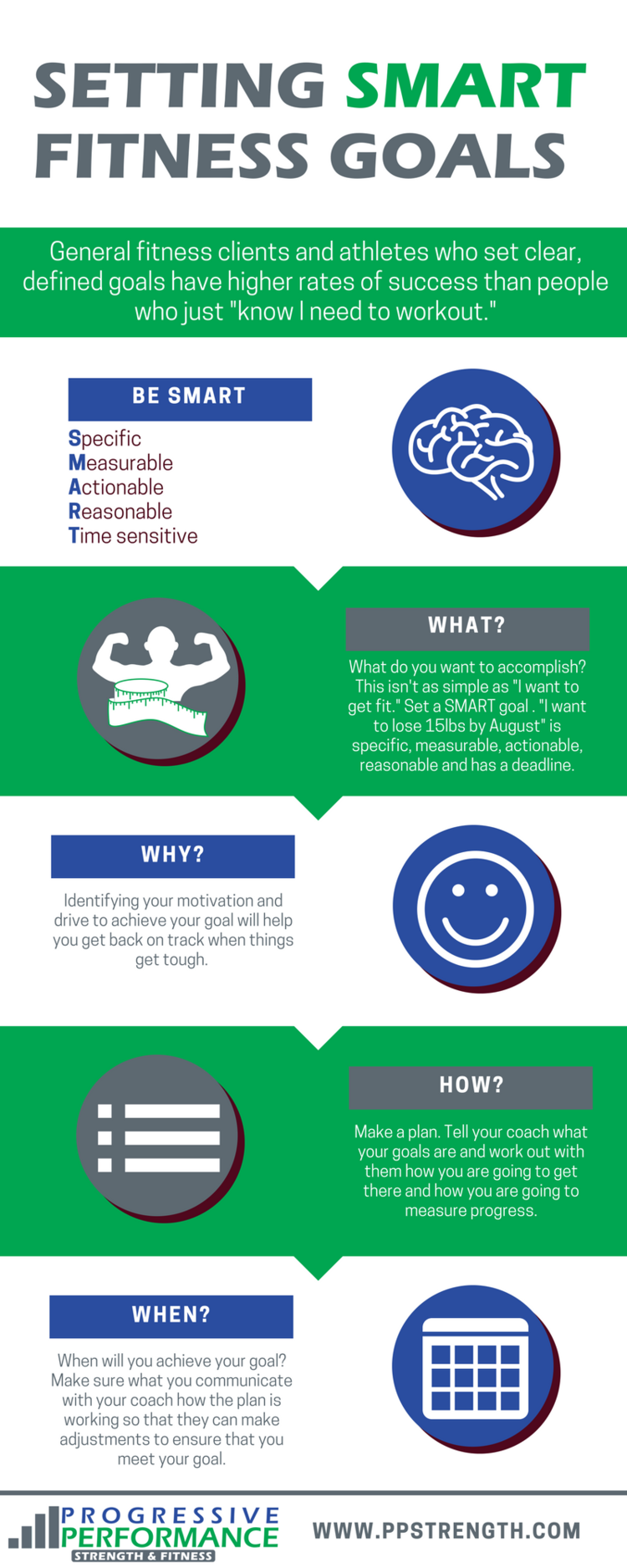 SMART goals for fitness success