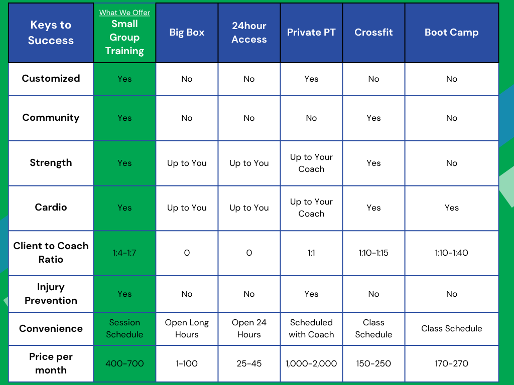 Comparison chart for blog