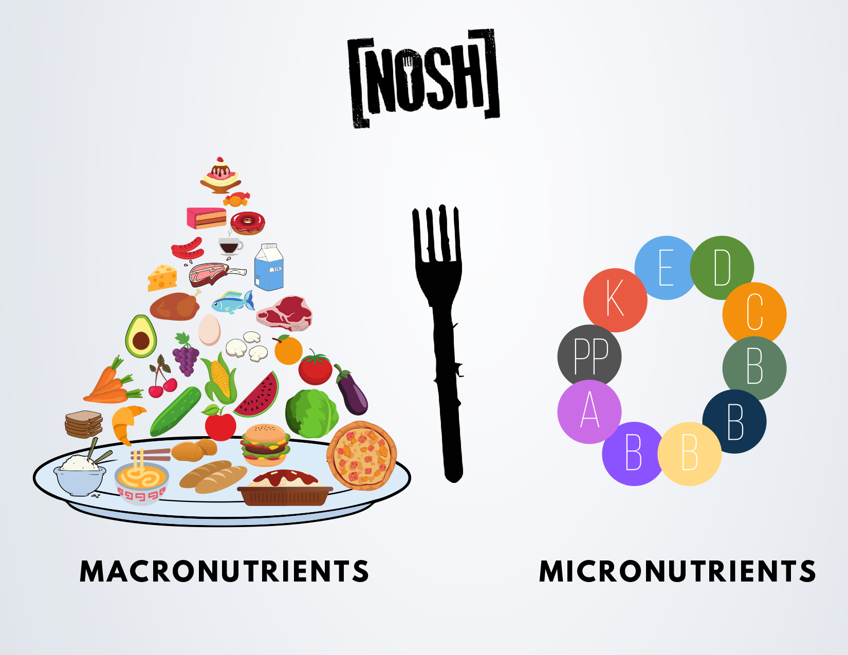 Vegetable Macronutrients and Micronutrients